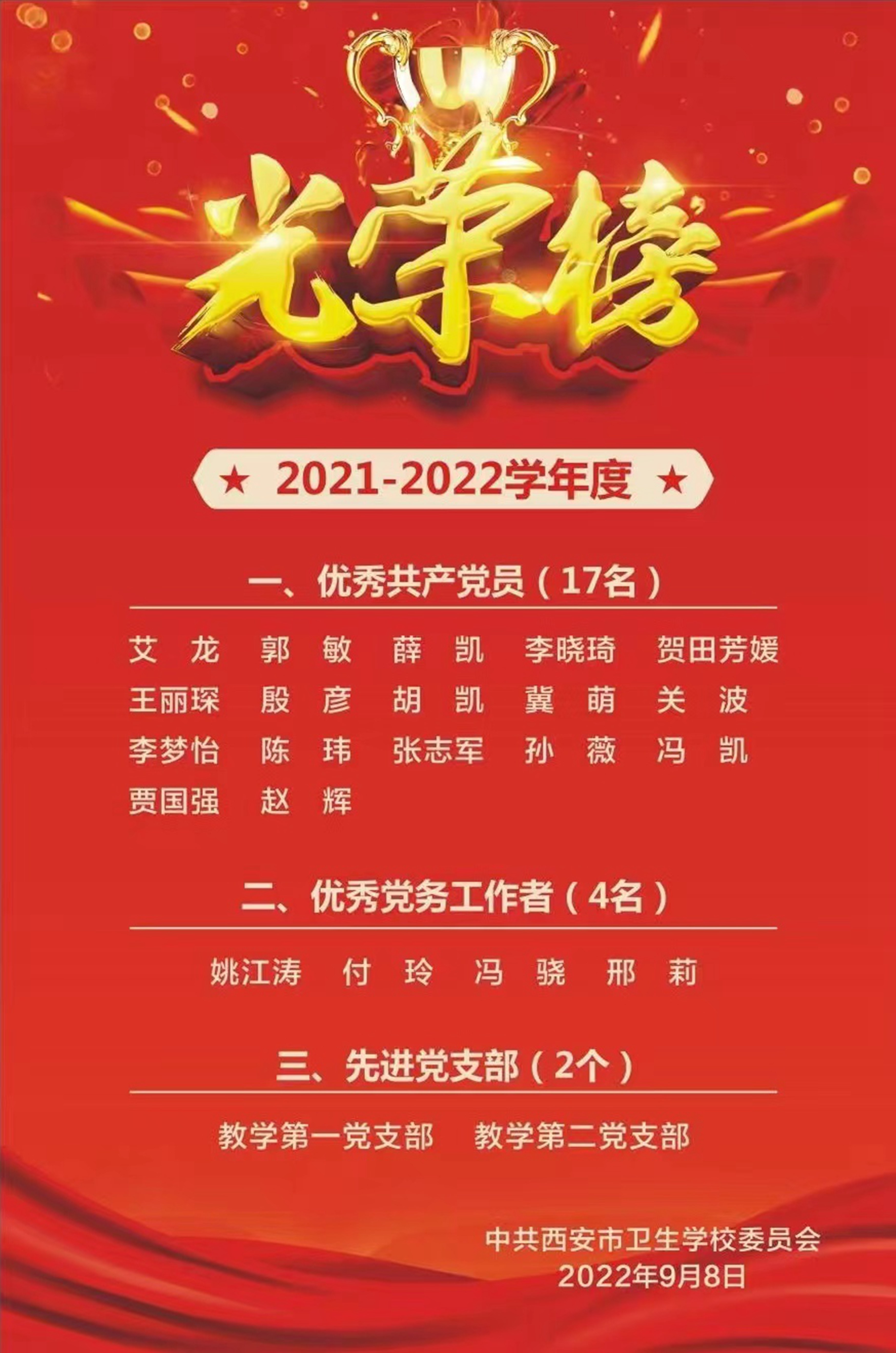 2021-2022学年度光荣榜(图1)