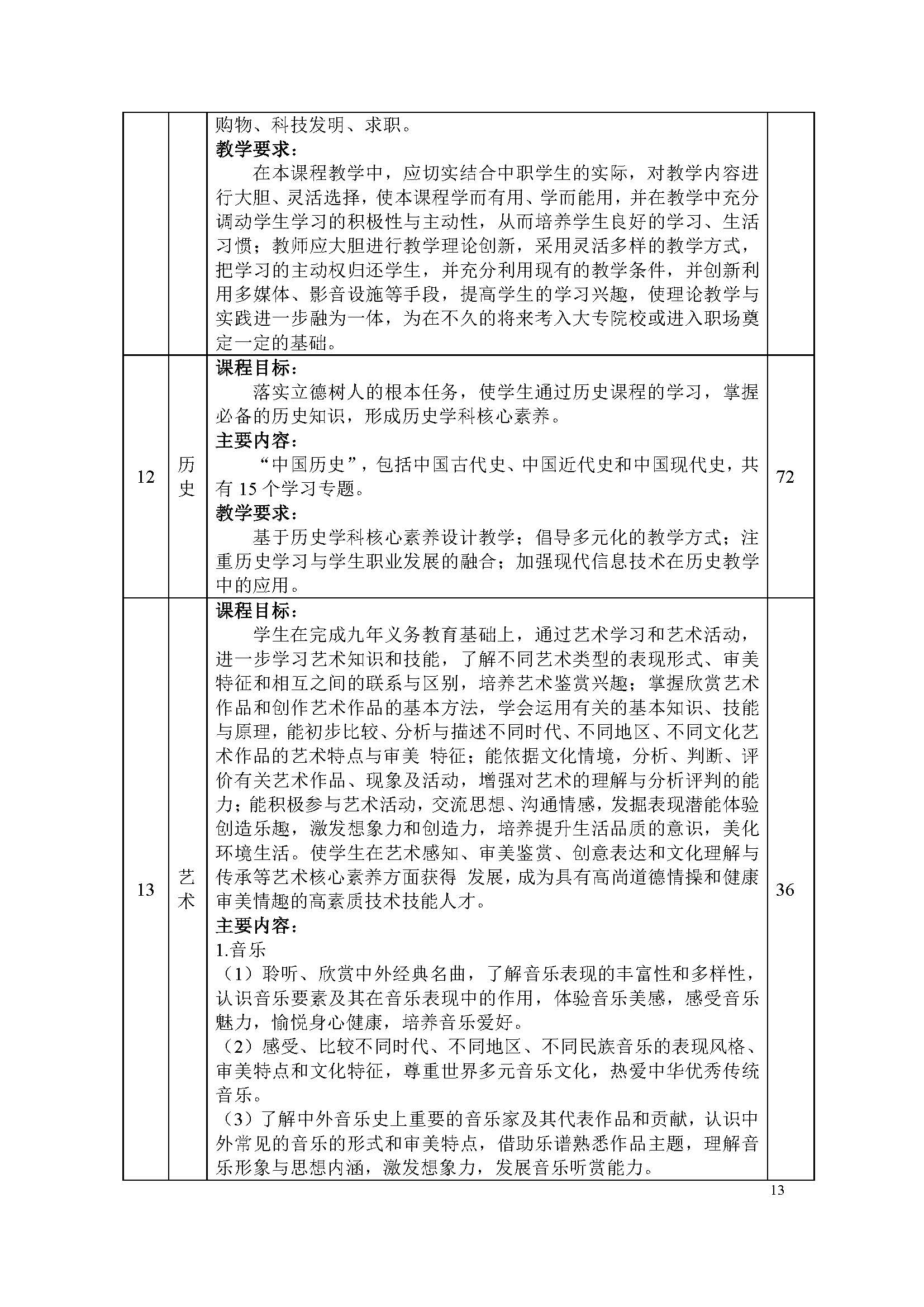 护理专业-中职-人才培养方案(图15)