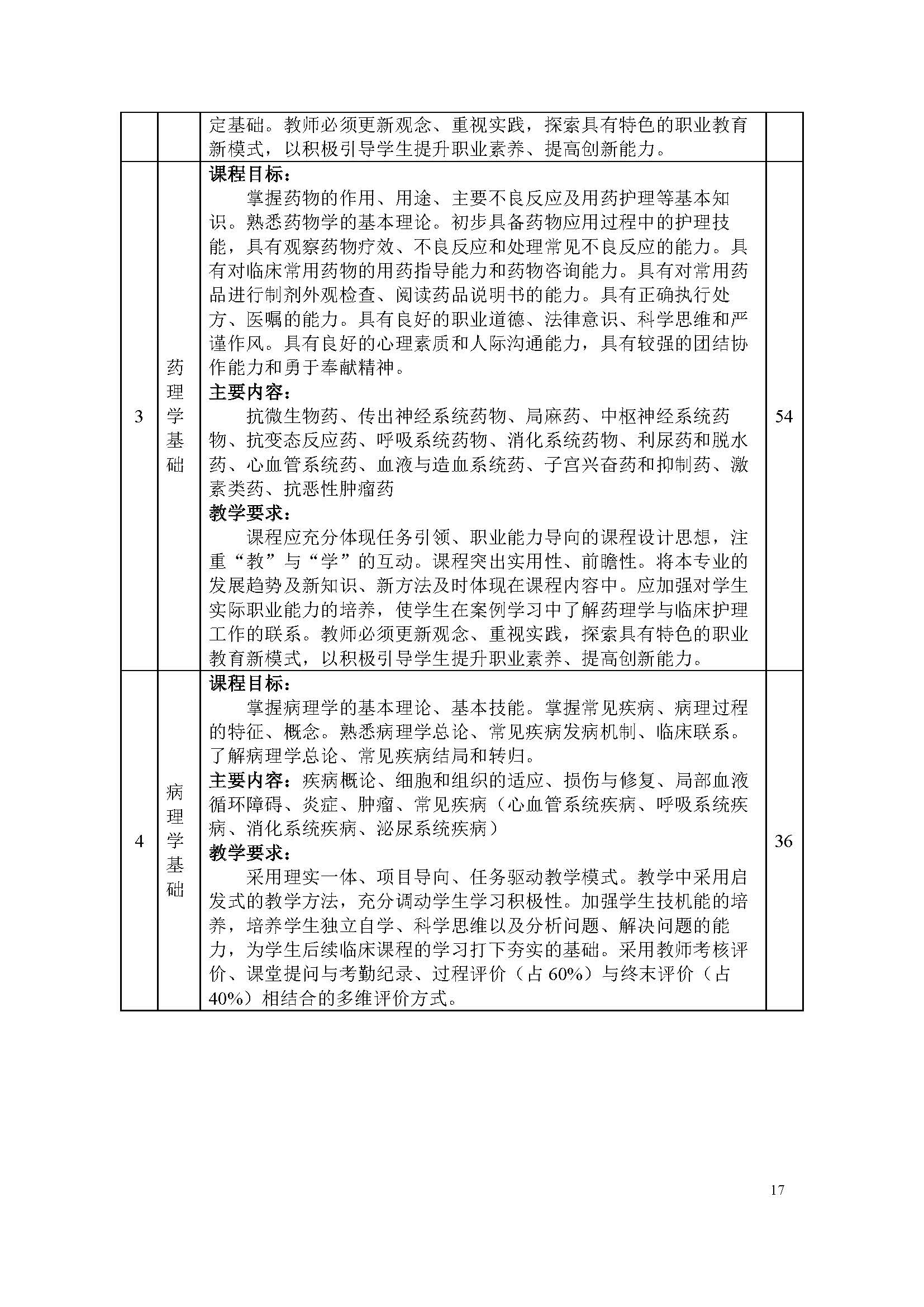 护理专业-中职-人才培养方案(图19)
