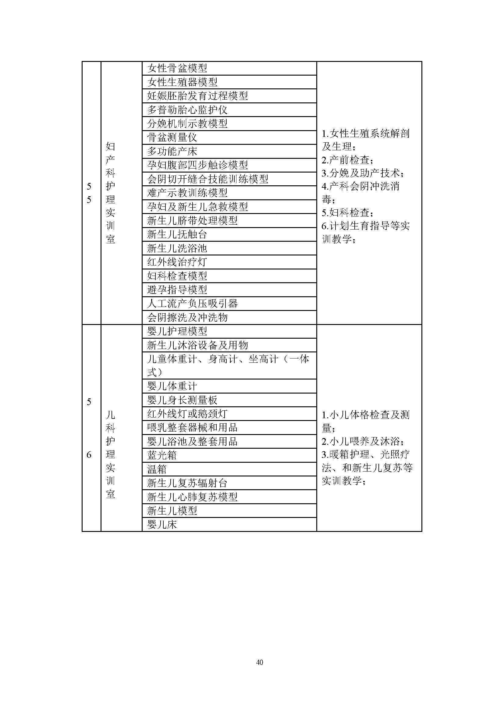 护理专业-中职-人才培养方案(图42)
