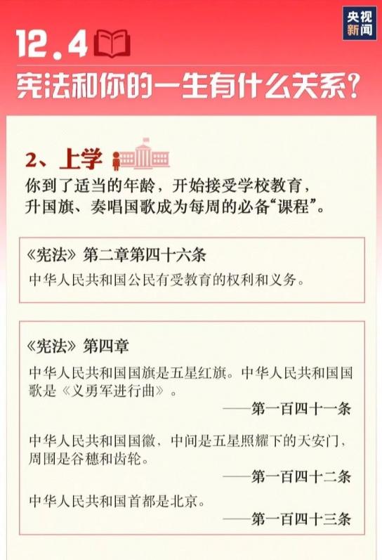 【国家宪法日】九张图带你了解国家宪法日！(图3)