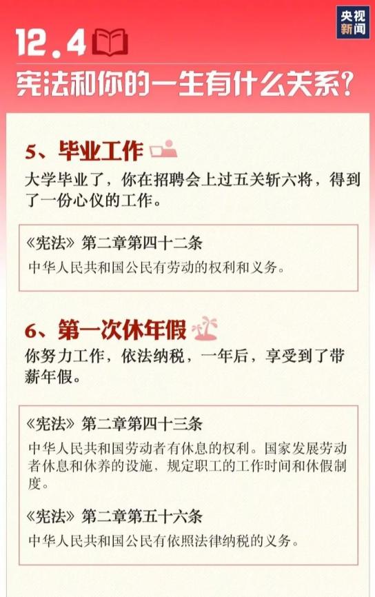 【国家宪法日】九张图带你了解国家宪法日！(图5)