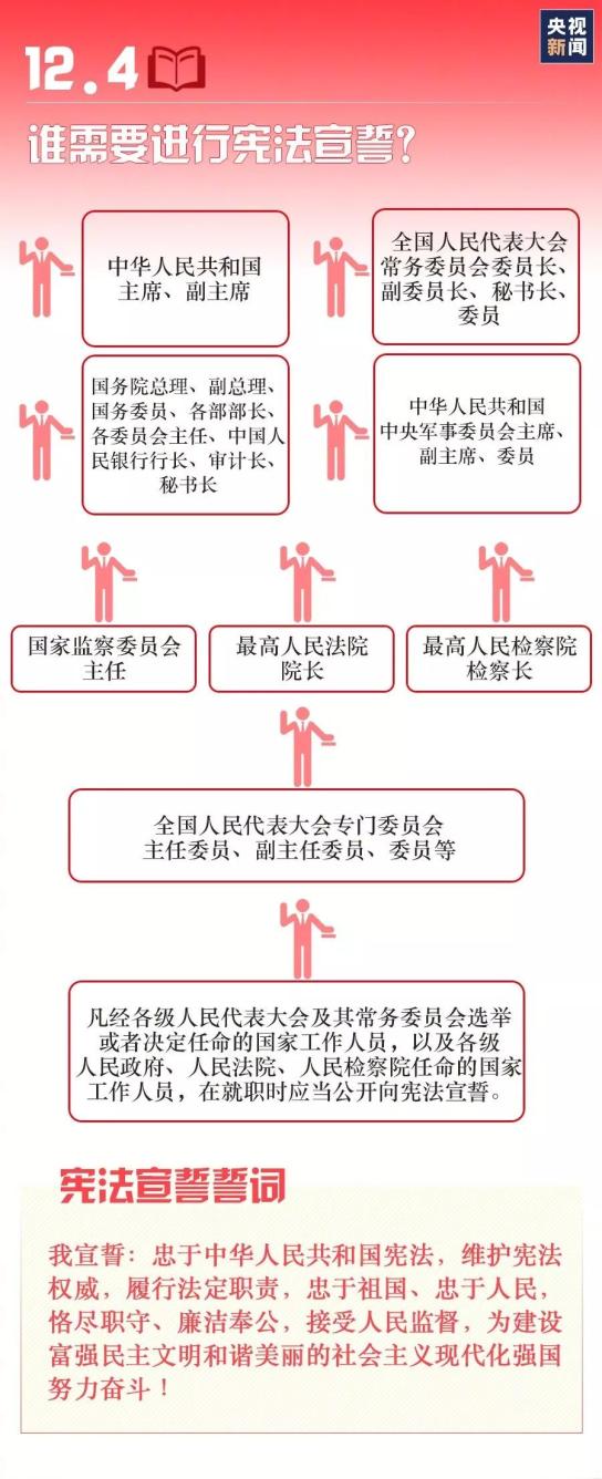 【国家宪法日】九张图带你了解国家宪法日！(图8)