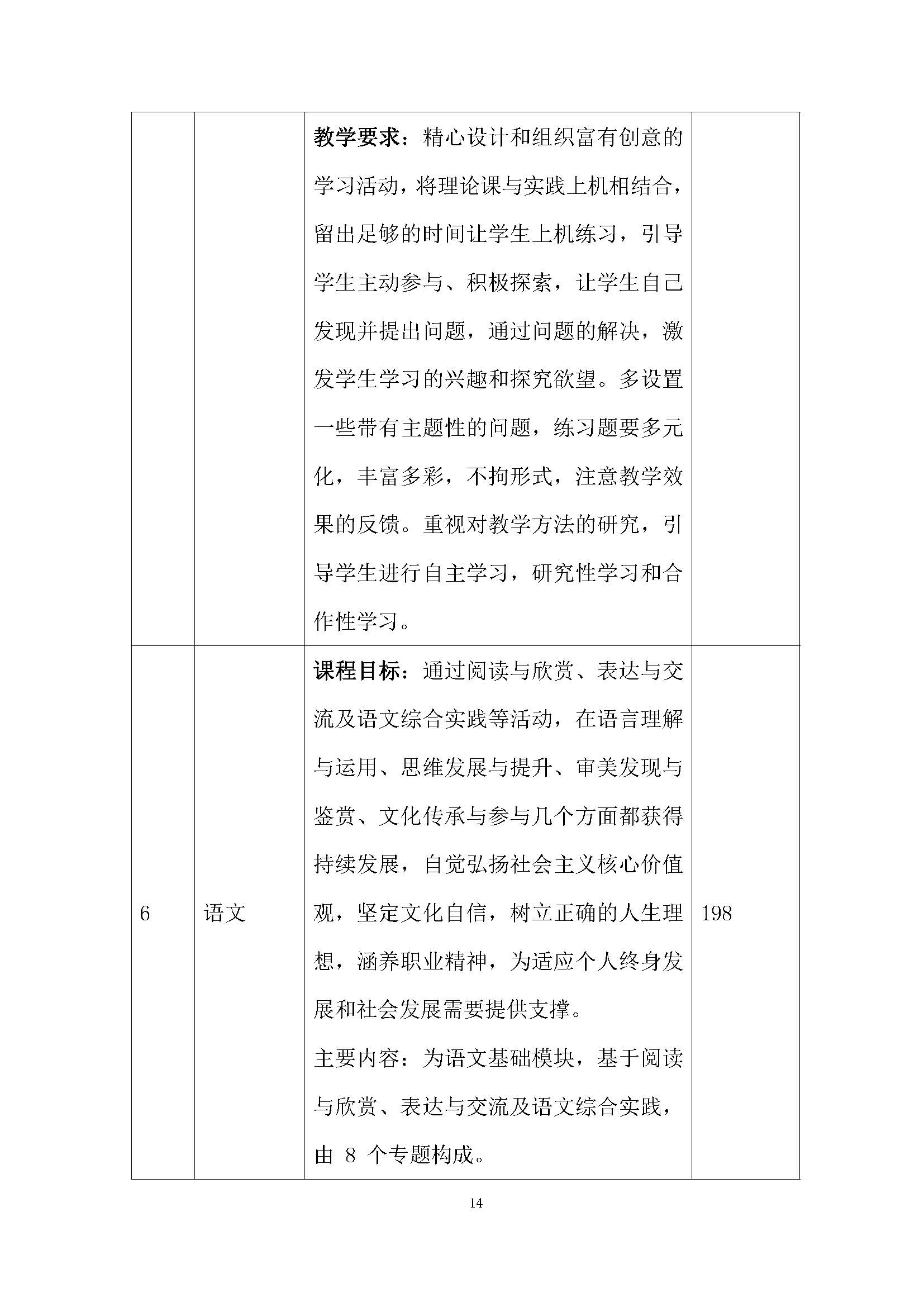 老服专业人才培养方案(图18)