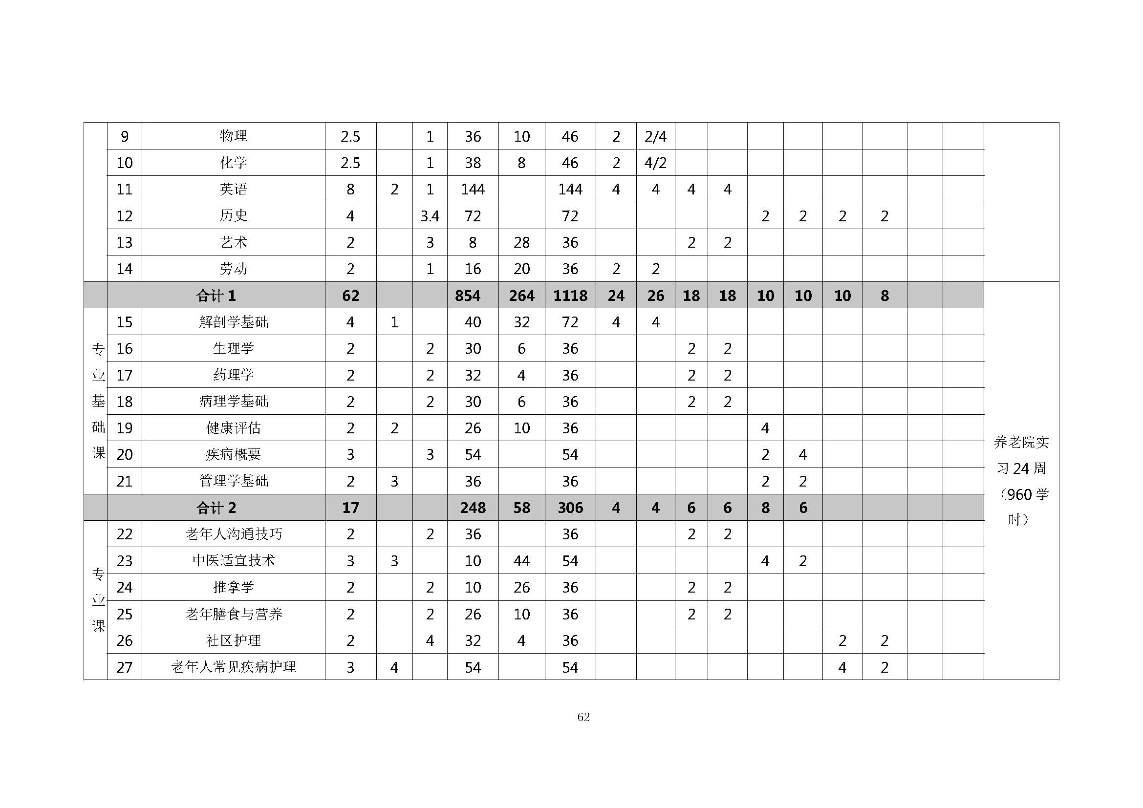 老服专业人才培养方案(图66)