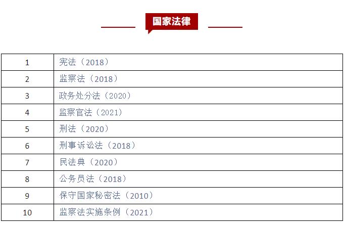 【转载】清单 | 纪检监察干部应知应会党内法规和国家法律（29件）(图3)