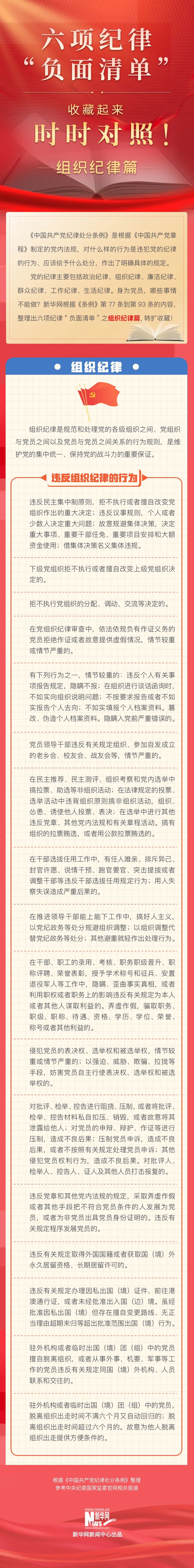 【转载】收藏学习！六项纪律“负面清单”之组织纪律篇(图1)