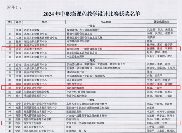 喜报|我校在2024年陕西省中等职业学校微课程教学设计比赛中再获佳绩(图2)