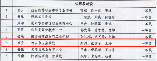 喜报！西安市卫生学校在全省中职“四说”展示交流活动中斩获佳绩(图3)